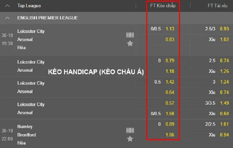 Kèo handicap là gì? Giải thích chi tiết và dễ hiểu nhất 3 Ví dụ về kèo handicap là gì?